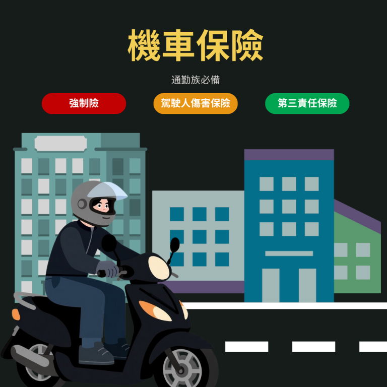 機車保險