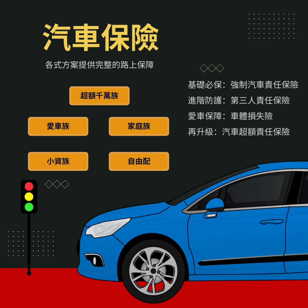 汽車保險