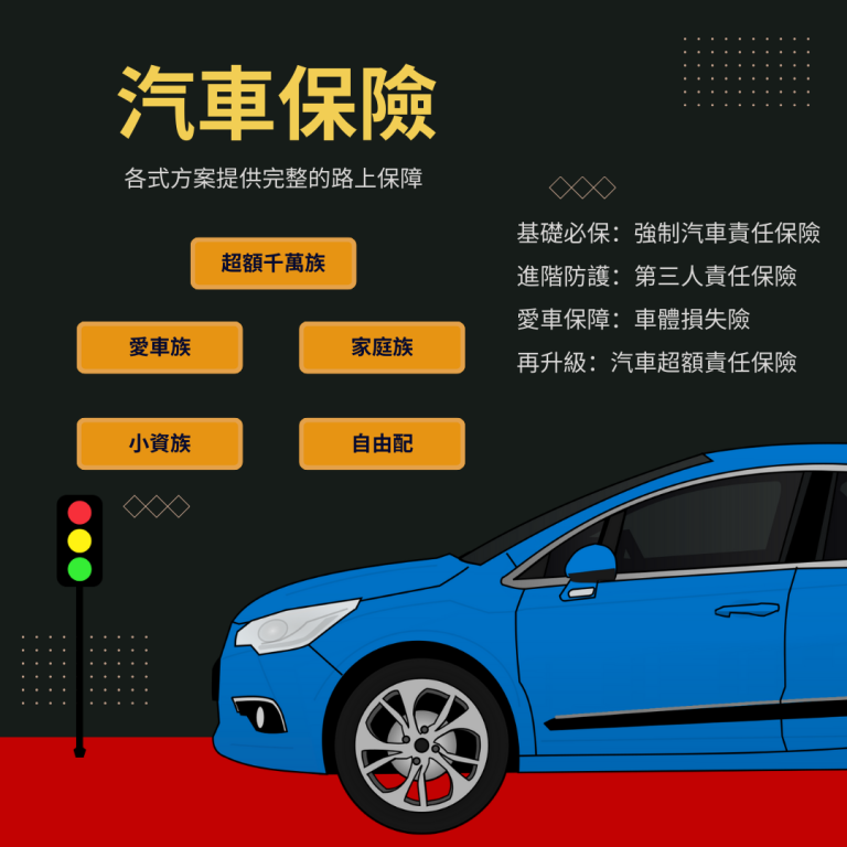 汽車保險